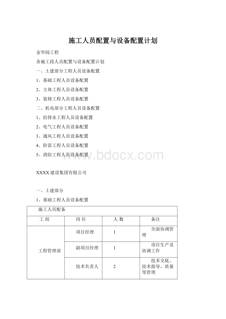 施工人员配置与设备配置计划Word文档格式.docx_第1页