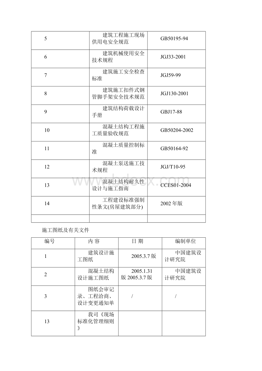 金域蓝湾三期转换层模板及混凝土施工方案.docx_第2页