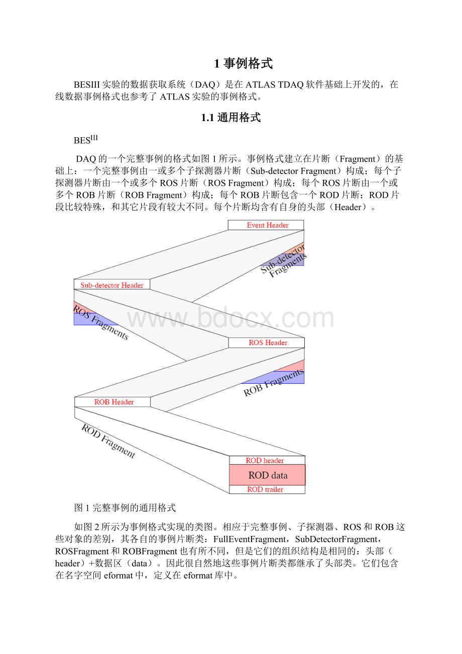 BESIII在线数据格式.docx_第2页