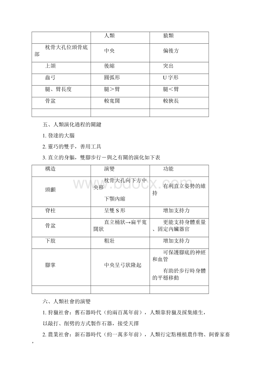 人类和生物圈Word下载.docx_第2页