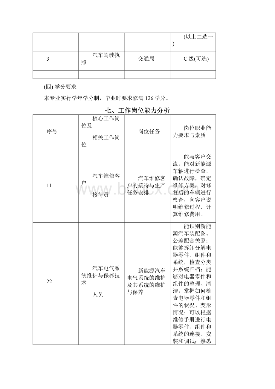 新能源汽车技术专业人才培养方案广东文理职业学院.docx_第3页