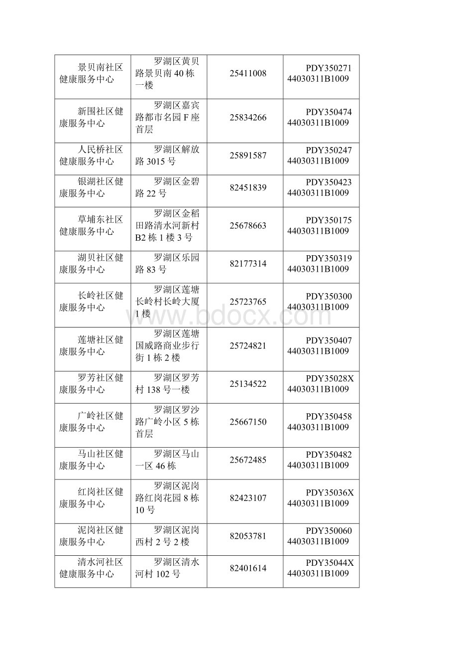 深圳市社康中心一览表Word格式.docx_第2页