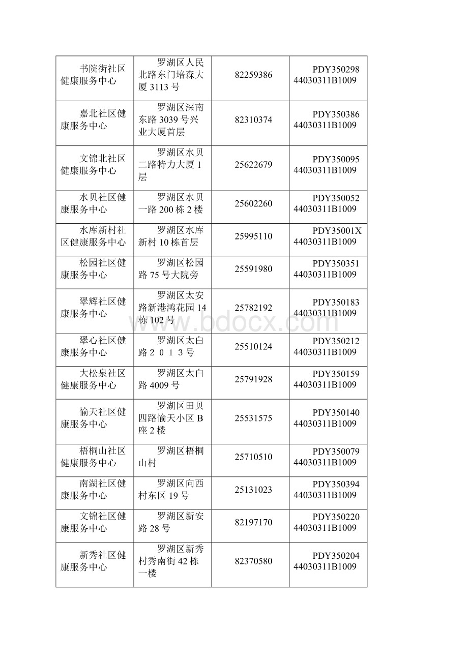 深圳市社康中心一览表Word格式.docx_第3页