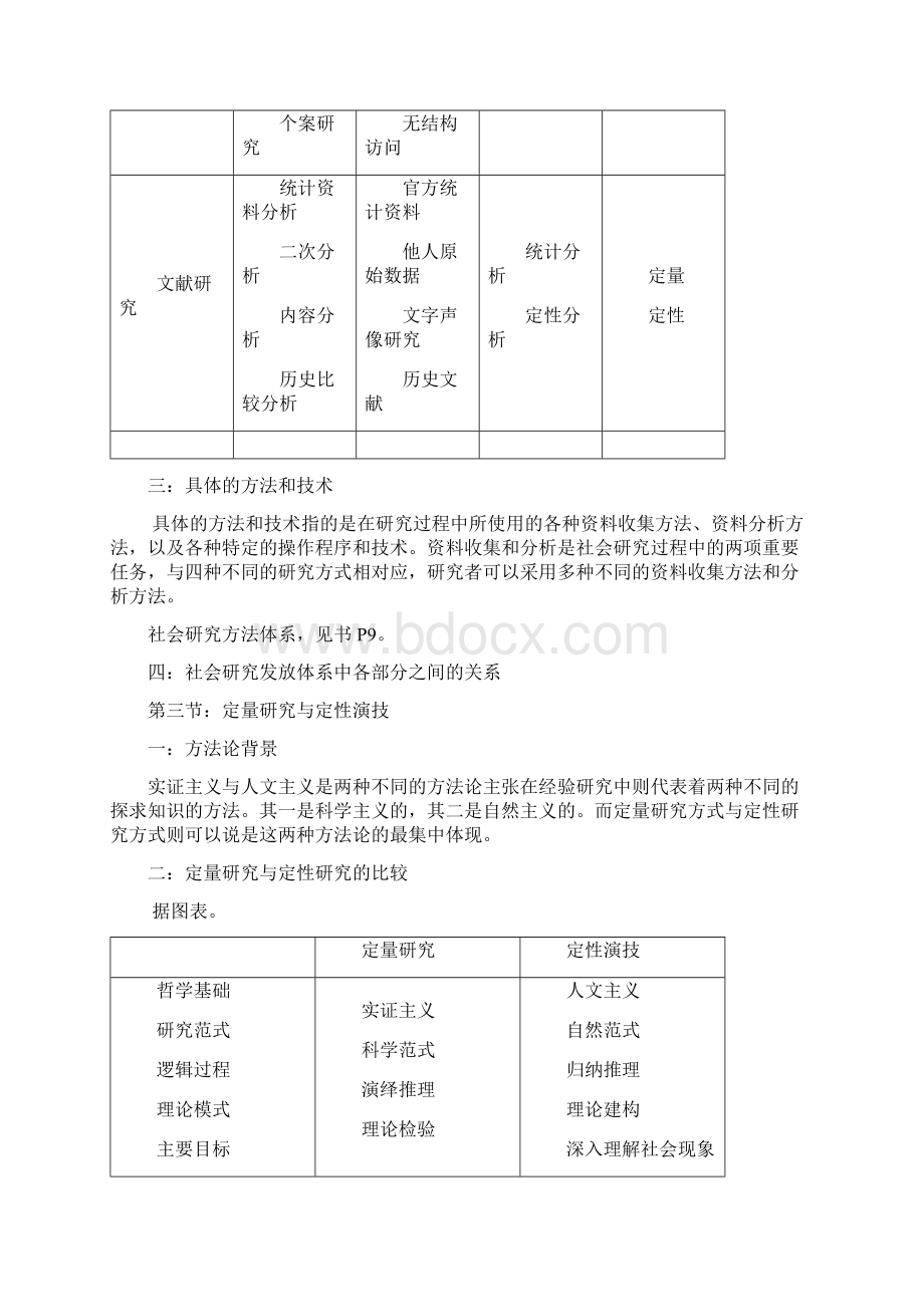 《社会研究方法第四版》090Word文档下载推荐.docx_第3页