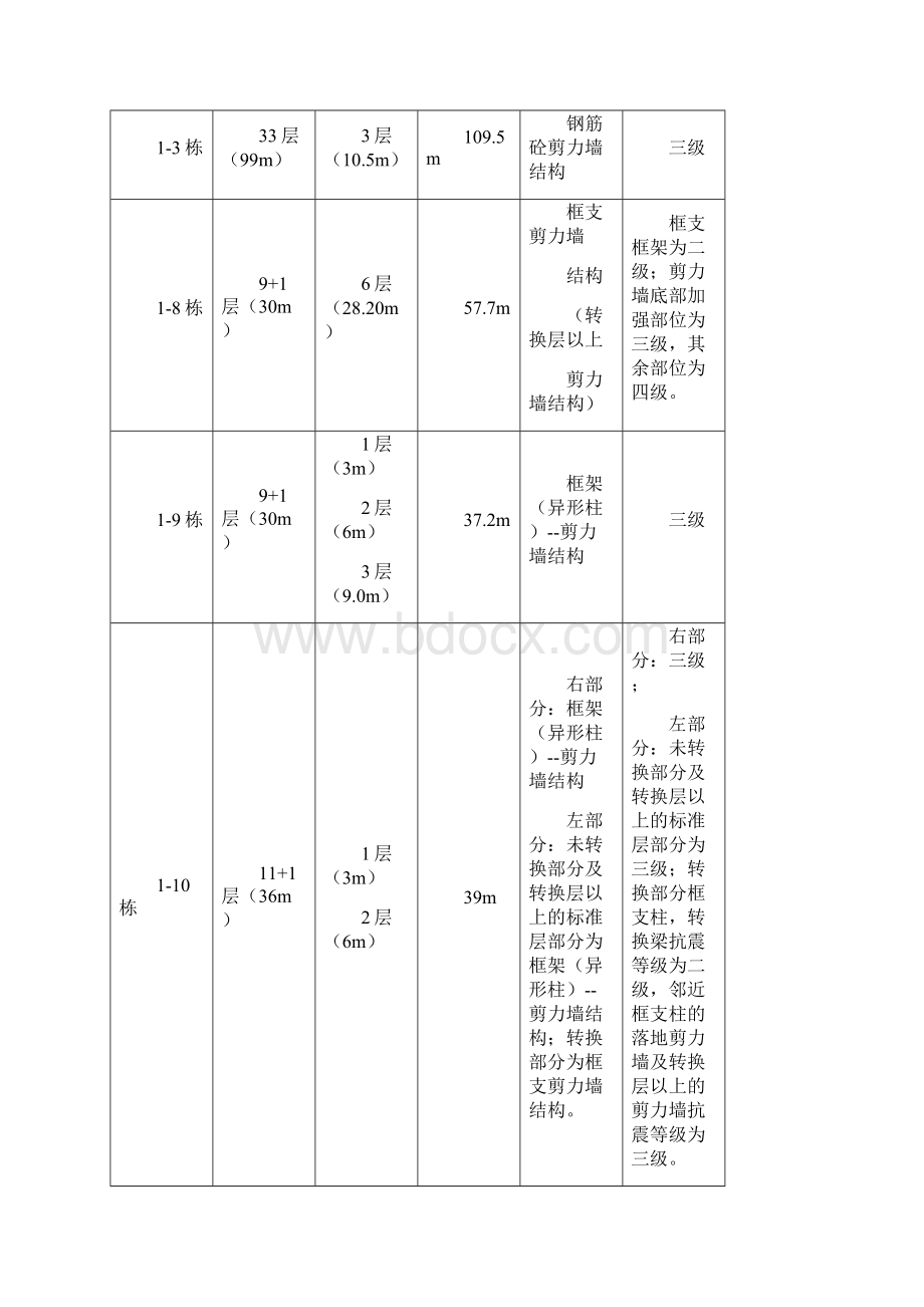 技设春森彼岸结构统一技术措施DOCWord格式.docx_第2页