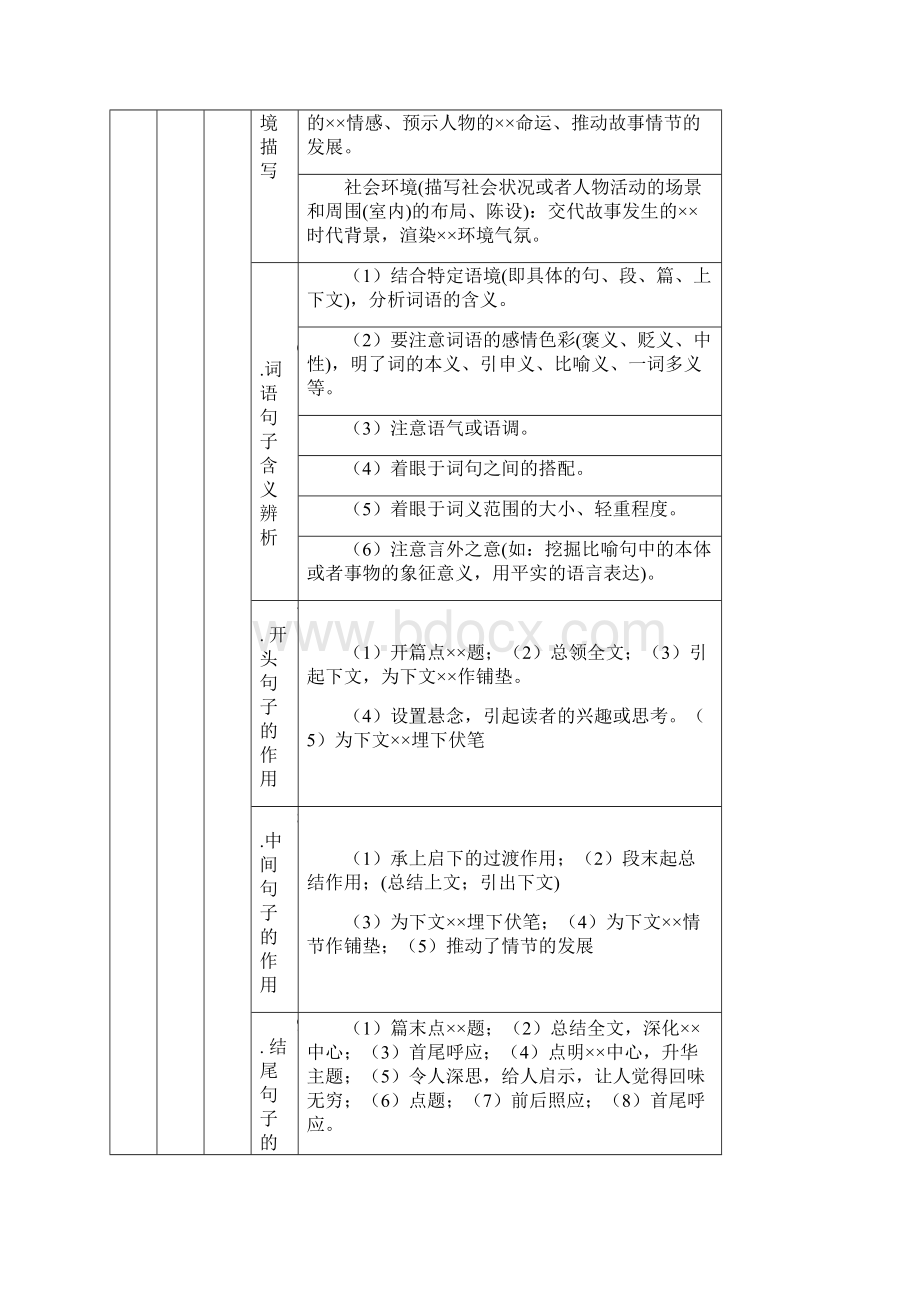 高考小说阅读和鉴赏满分技法师生共享.docx_第3页