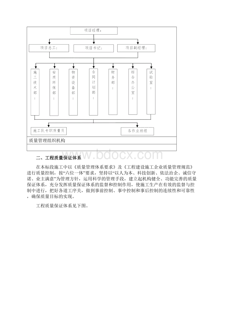 工程质量管理体系及保证措施Word文件下载.docx_第2页