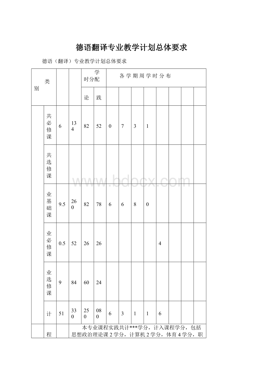 德语翻译专业教学计划总体要求.docx_第1页