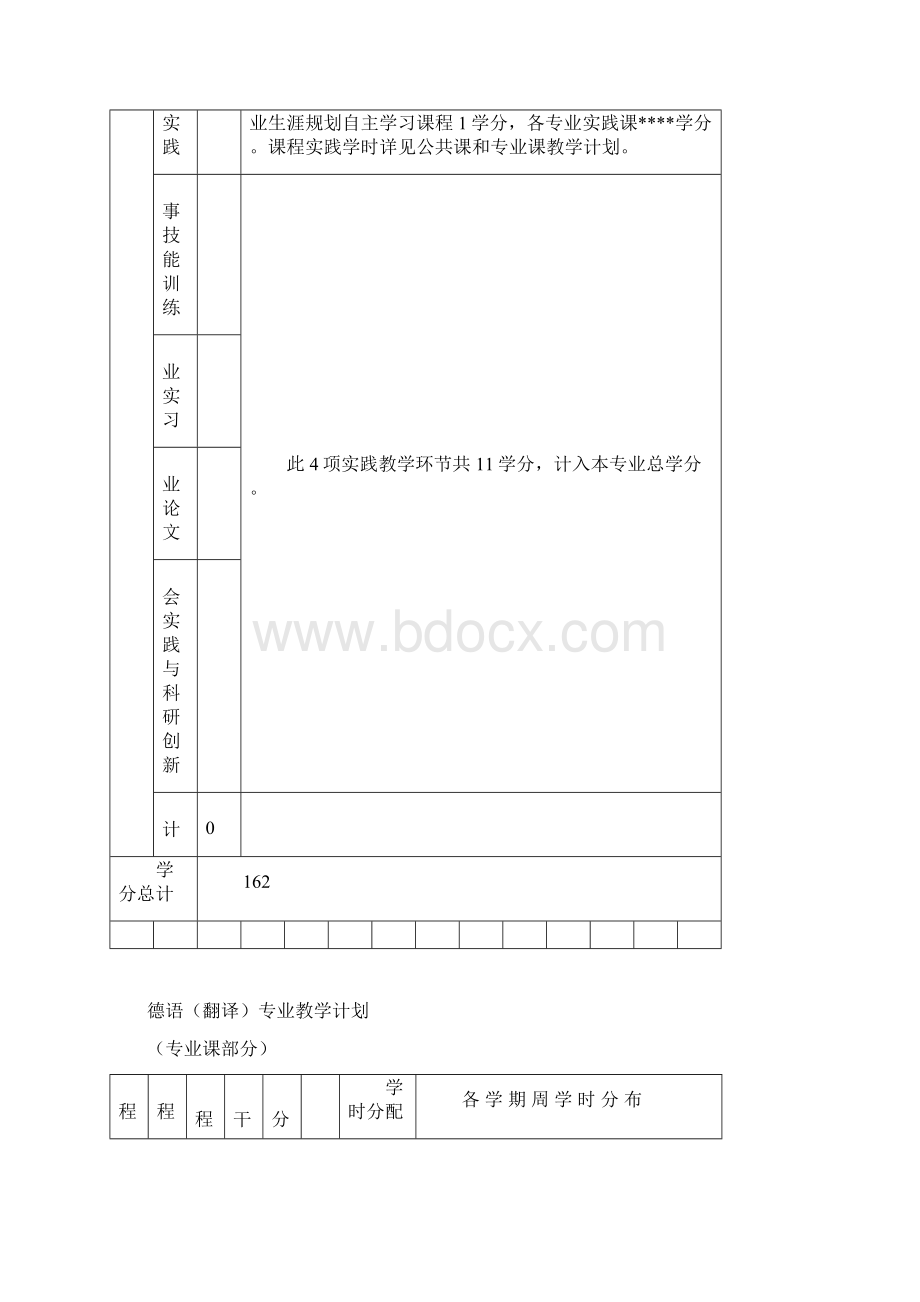 德语翻译专业教学计划总体要求.docx_第2页