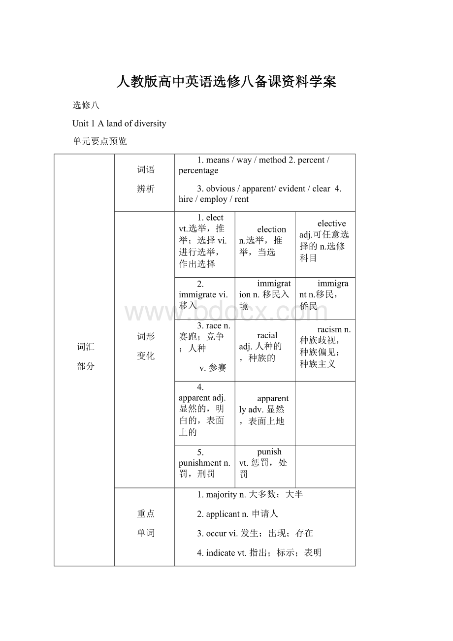 人教版高中英语选修八备课资料学案Word文档格式.docx