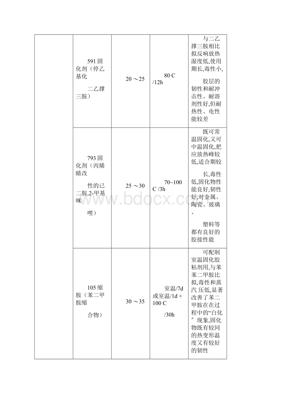 常用的固化剂种类及材料特性总结.docx_第3页