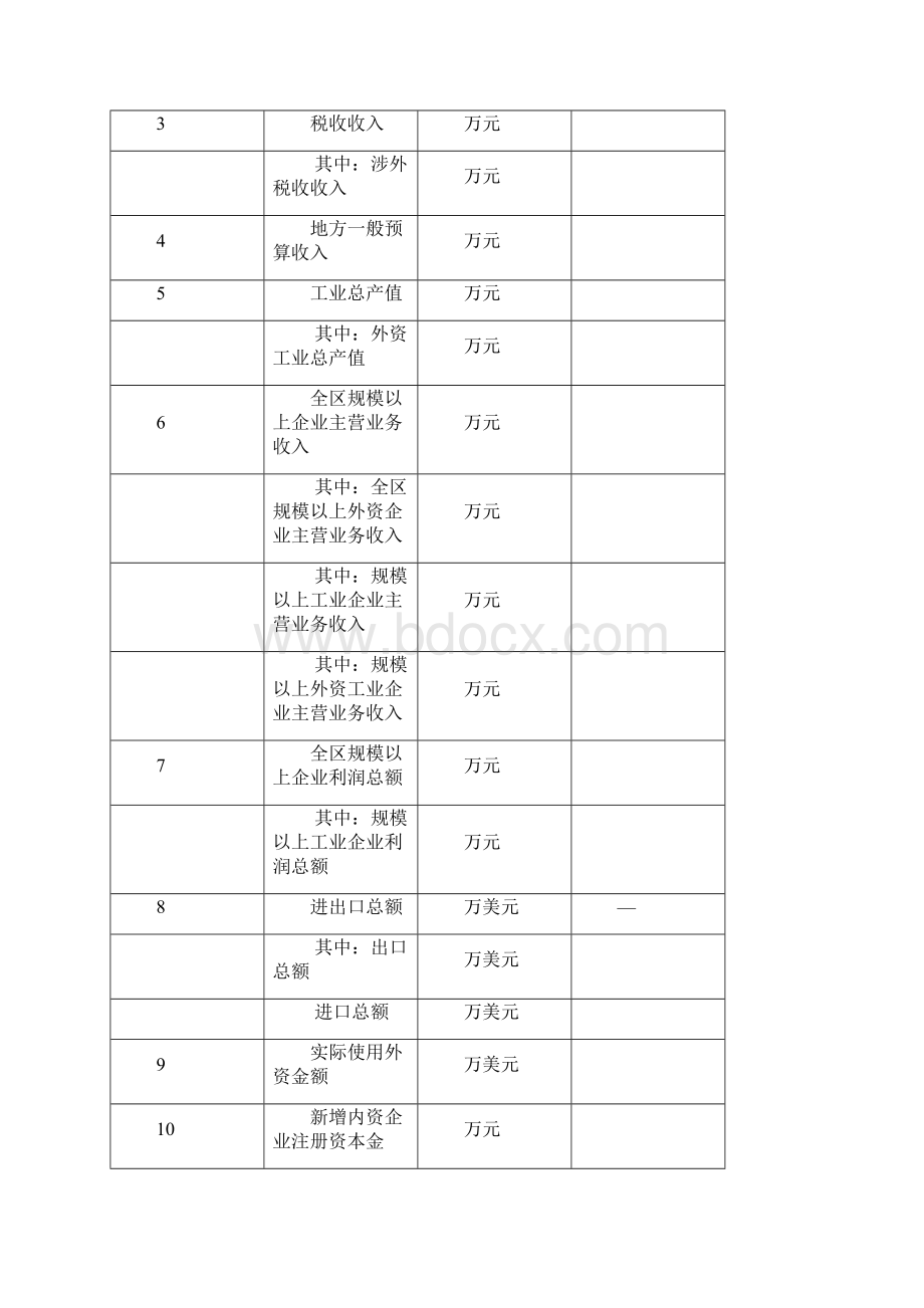 国家级经济技术开发区投资环境综合评价办法Word下载.docx_第2页