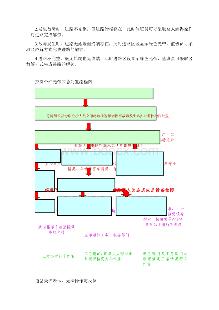 闭塞设备故障应急处置流程图1概要Word下载.docx_第2页