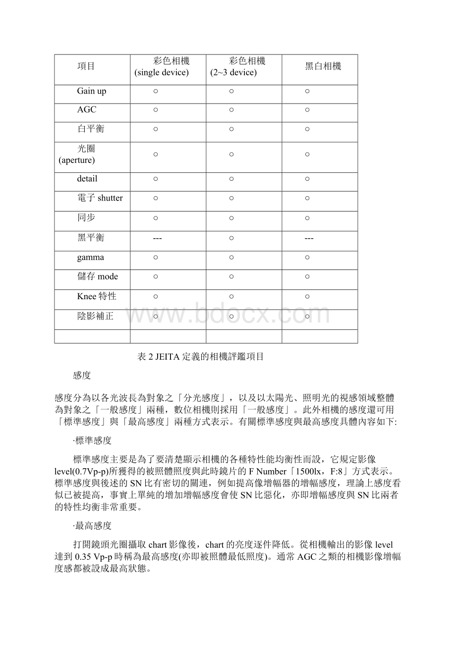 数位相机系统评估方法.docx_第2页