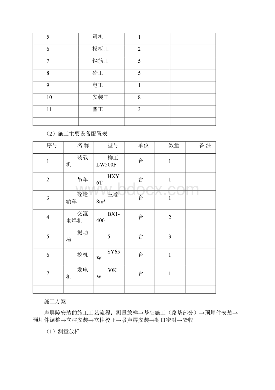 声屏障施工方案.docx_第3页