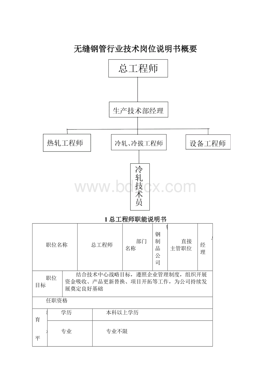 无缝钢管行业技术岗位说明书概要.docx_第1页