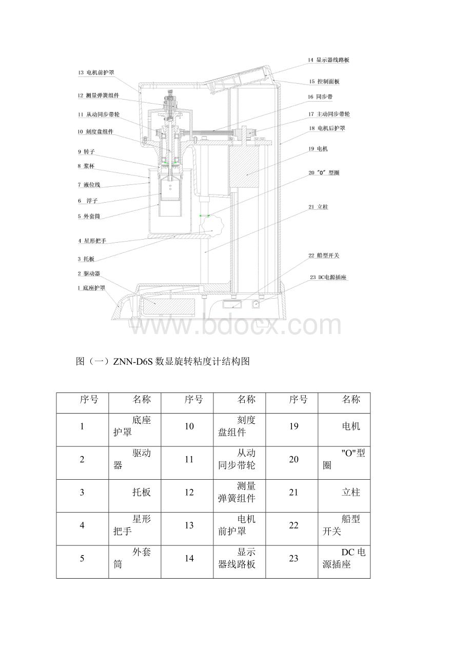 6速数显旋转粘度计1104讲解.docx_第3页