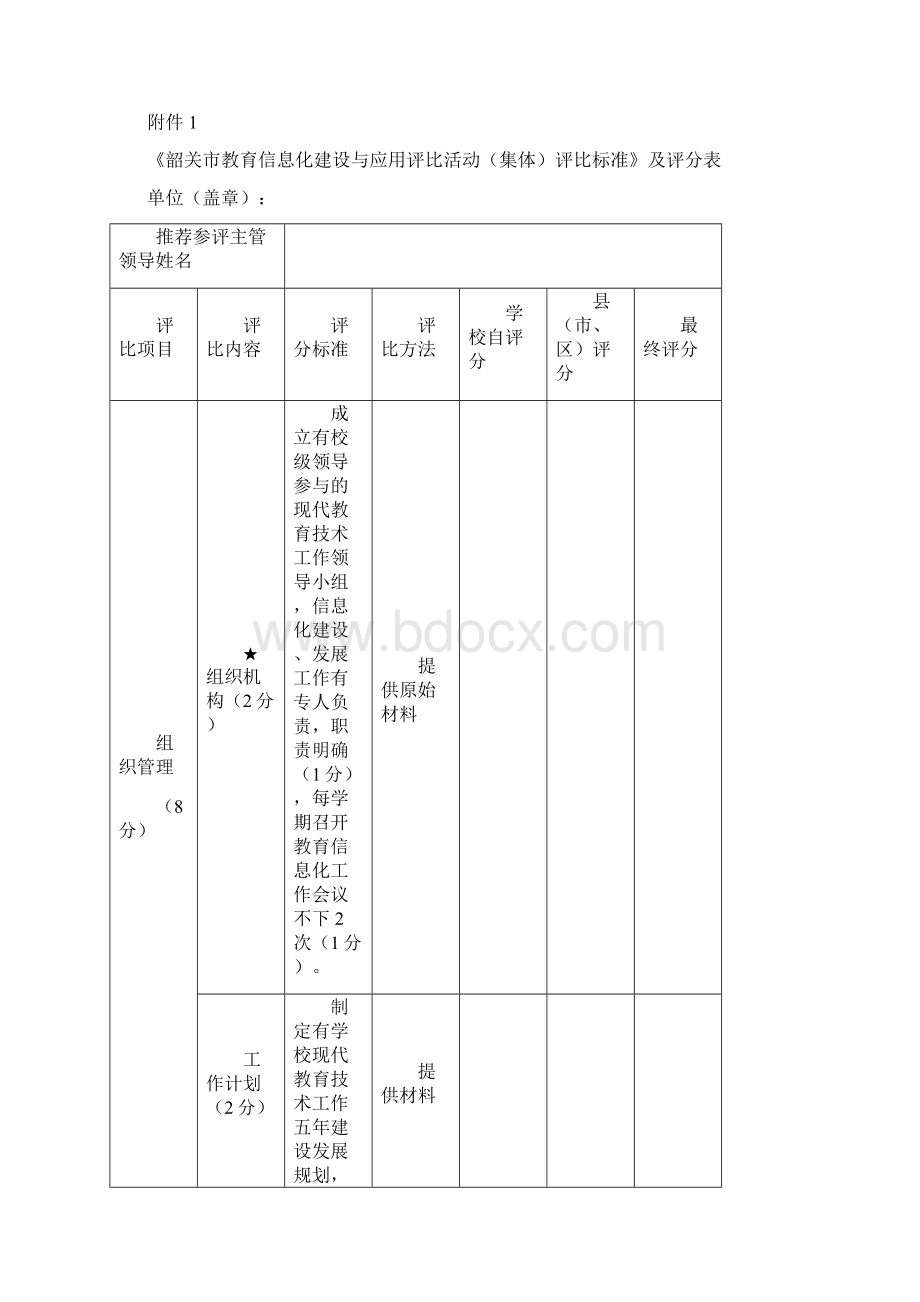 信息化建设与应用评比标准级评分表Word下载.docx_第2页