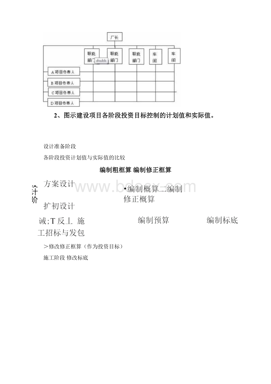 工程项目管理复习思考题及答案docWord格式.docx_第3页