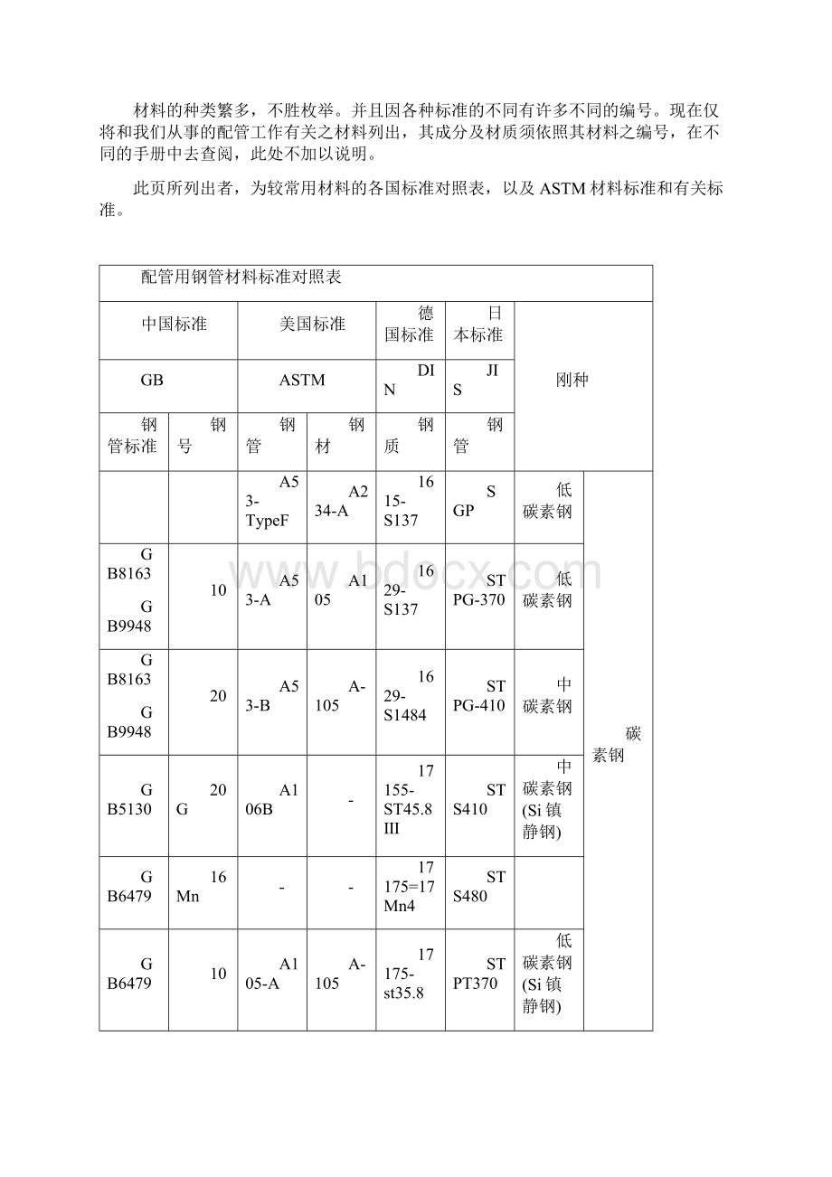 工业管线设计讲座.docx_第2页