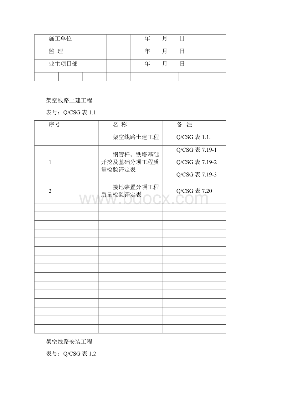 4 配网验评表总.docx_第3页