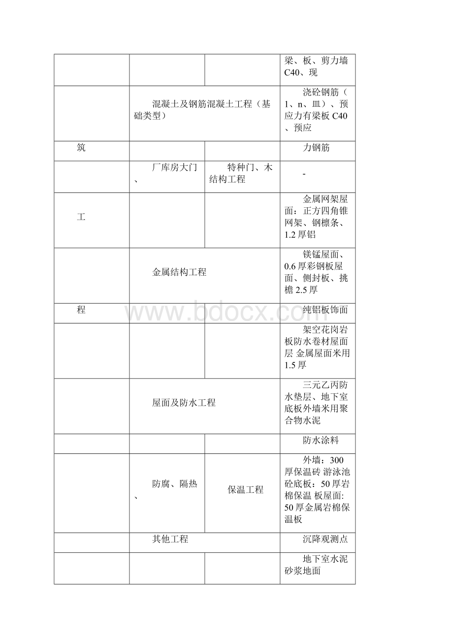 中学体育馆造价指标分析.docx_第3页