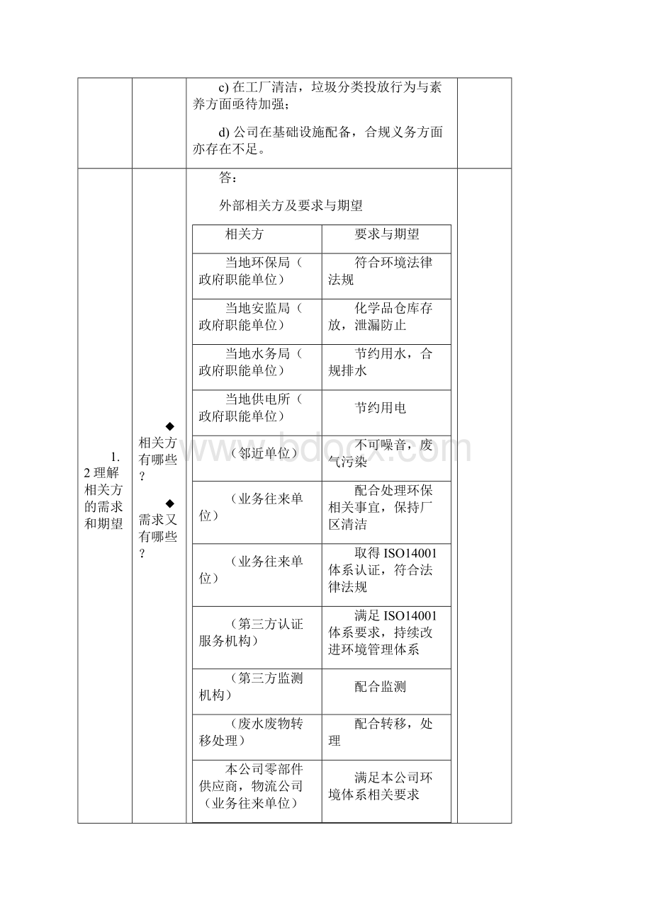 环境内审检查表Word格式文档下载.docx_第2页