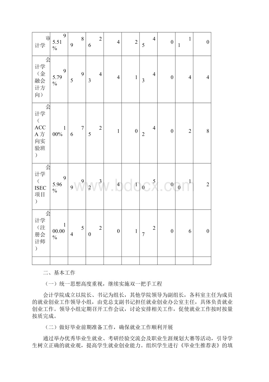 会计学院度就业总结文档格式.docx_第2页