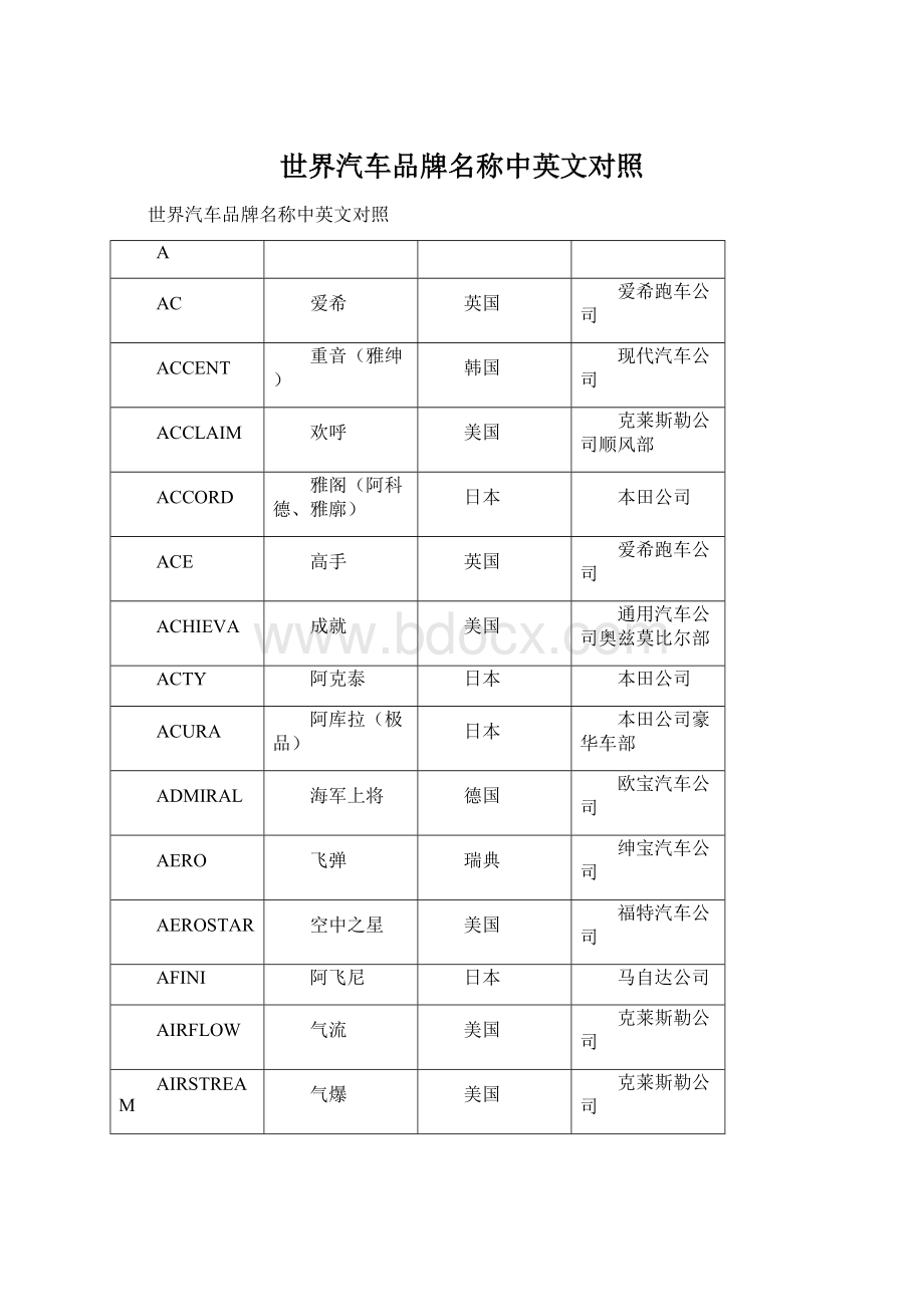 世界汽车品牌名称中英文对照.docx_第1页