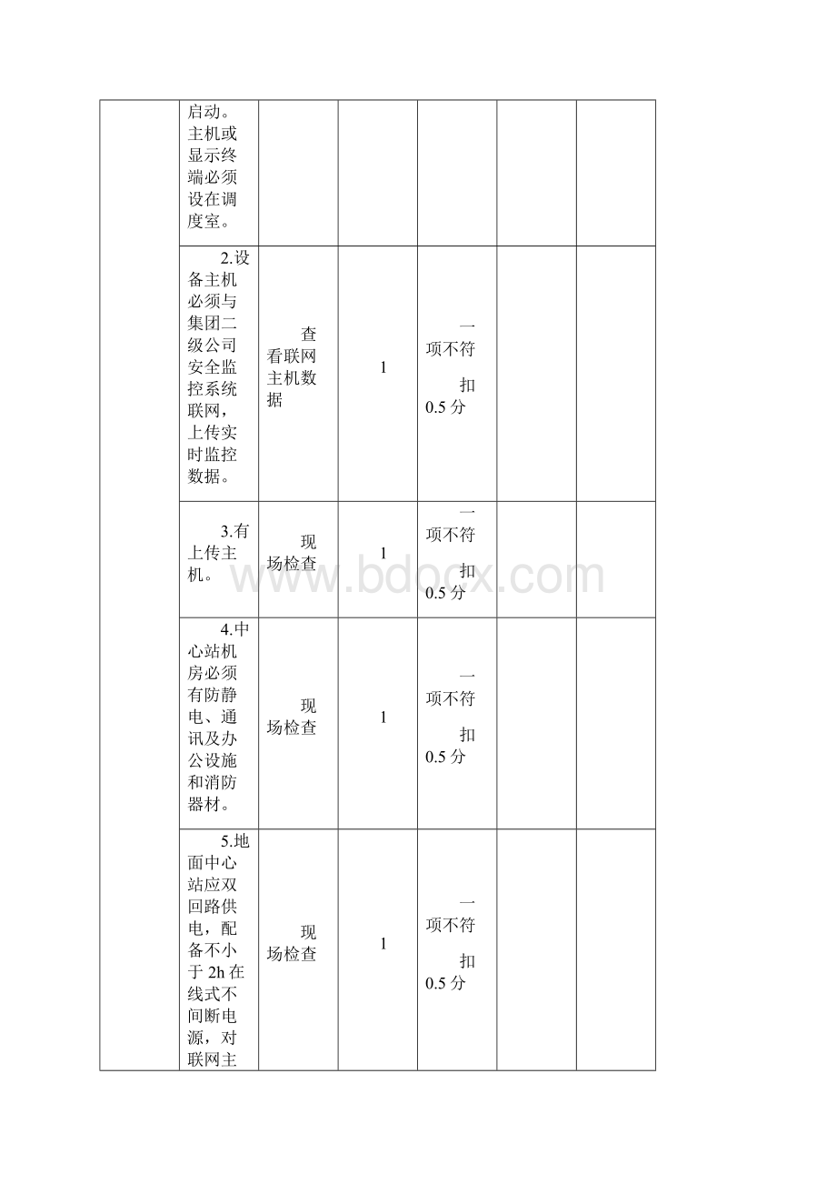 山西省煤矿六大系统验收标准Word下载.docx_第2页