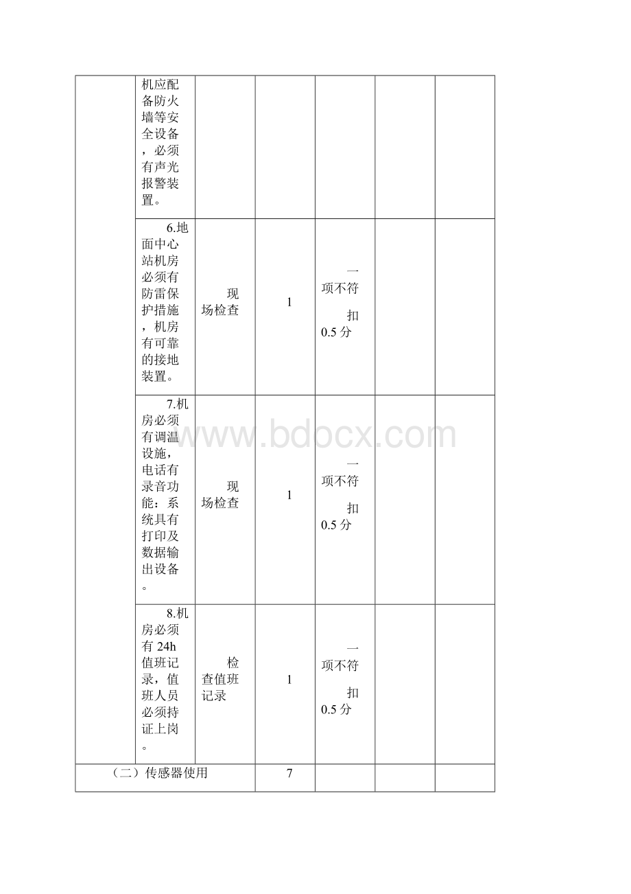 山西省煤矿六大系统验收标准Word下载.docx_第3页