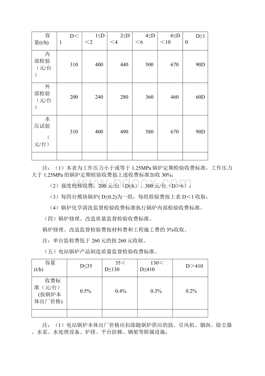 北京市特种设备检测收费标准Word文档下载推荐.docx_第2页