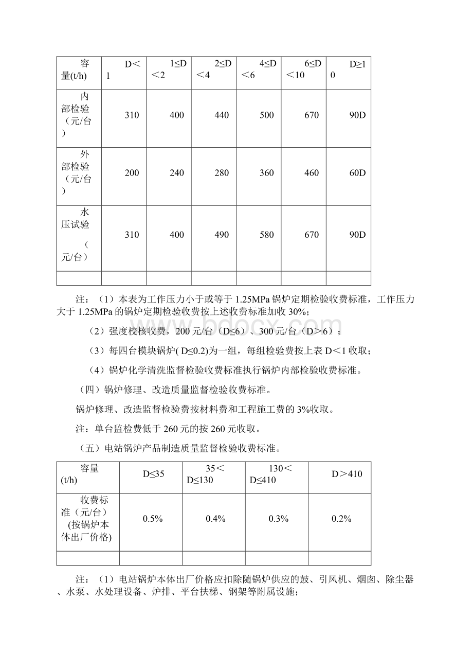 北京市特种设备检测收费标准.docx_第2页