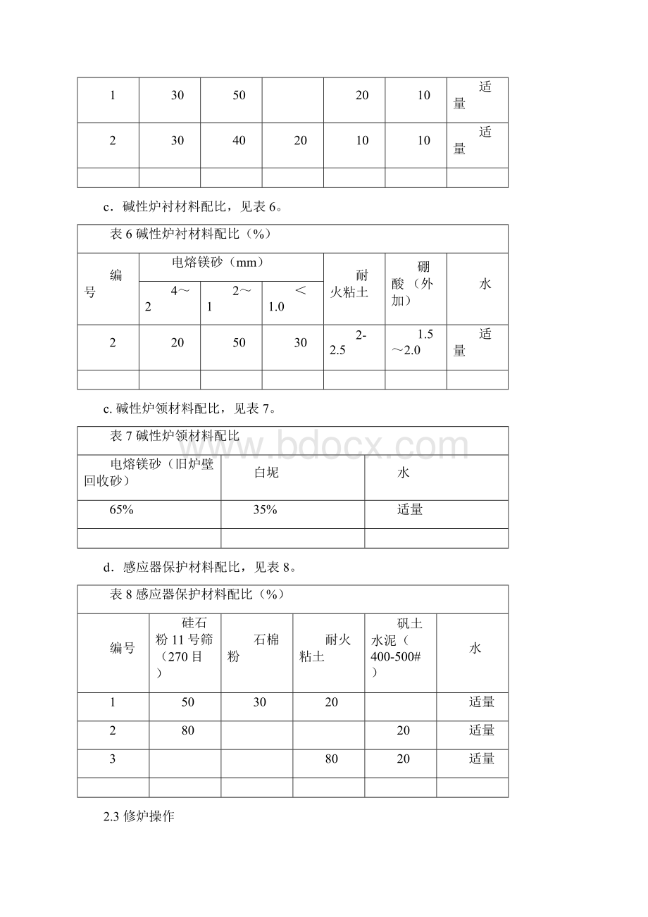 工艺技术电炉熔炼操作工艺规程PKZG.docx_第3页