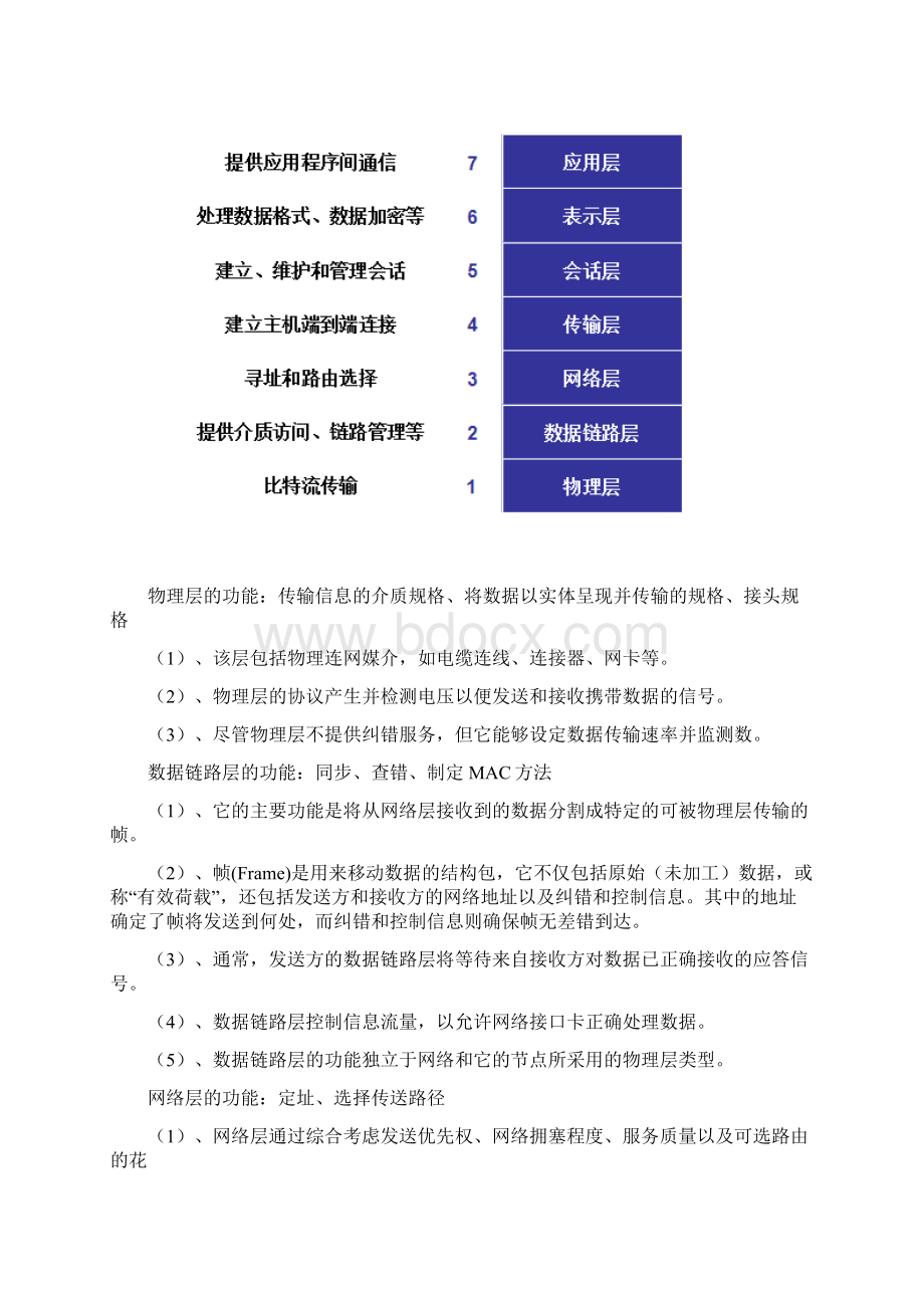 中国地质大学生产实习数据通信报告.docx_第3页