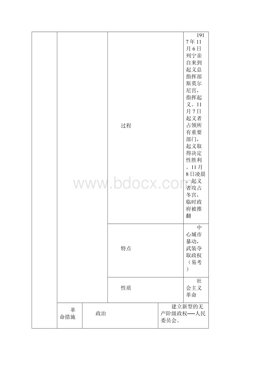 人教版九年级下册历史提纲Word文档格式.docx_第2页