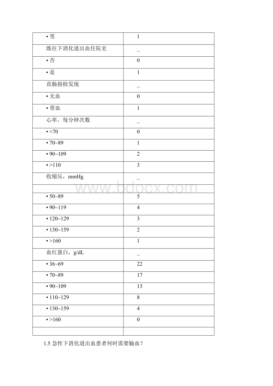 ESGE指南急性下消化道出血的诊断和治疗全文Word文件下载.docx_第2页