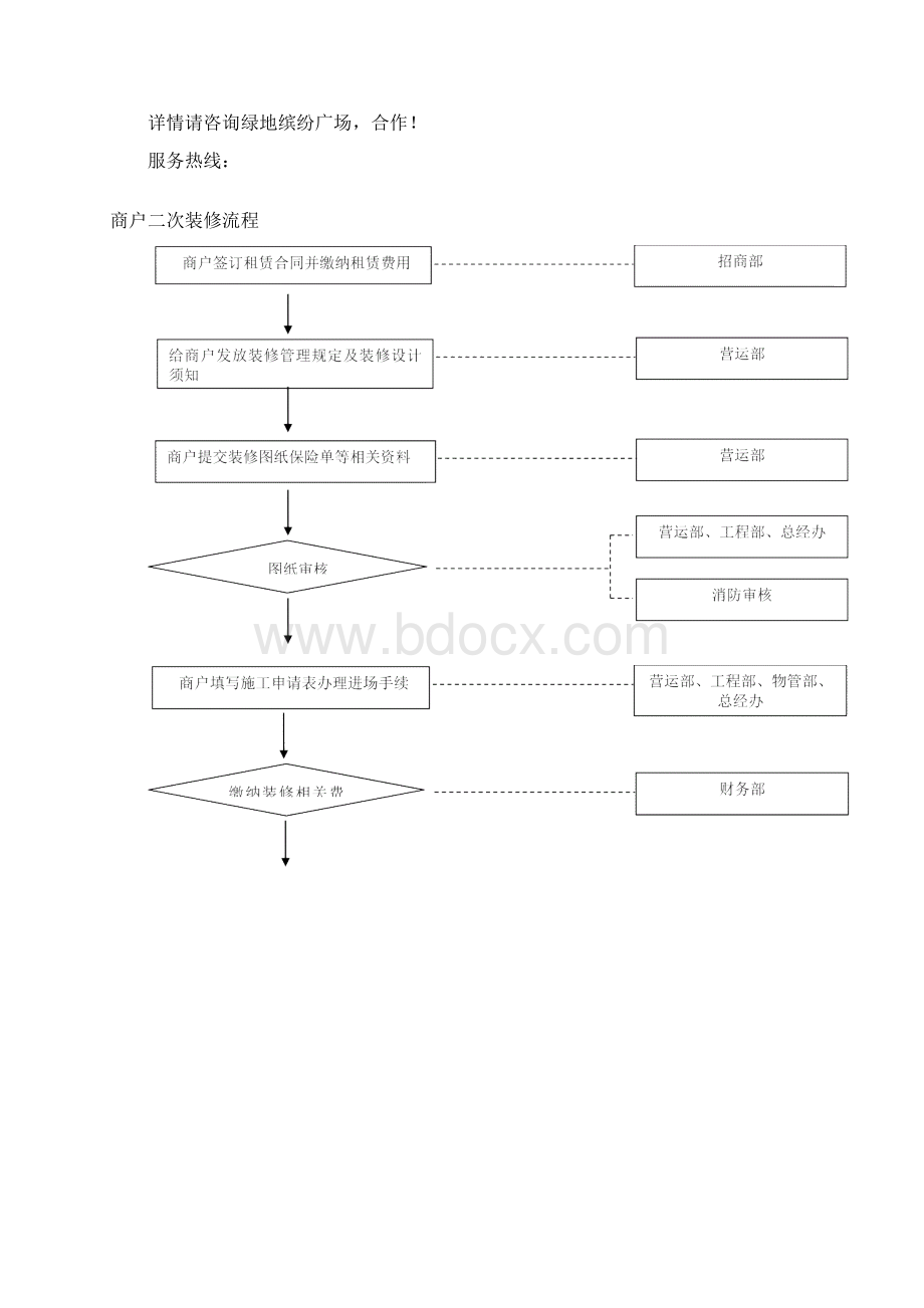 商户二次装修管理规定副本.docx_第3页