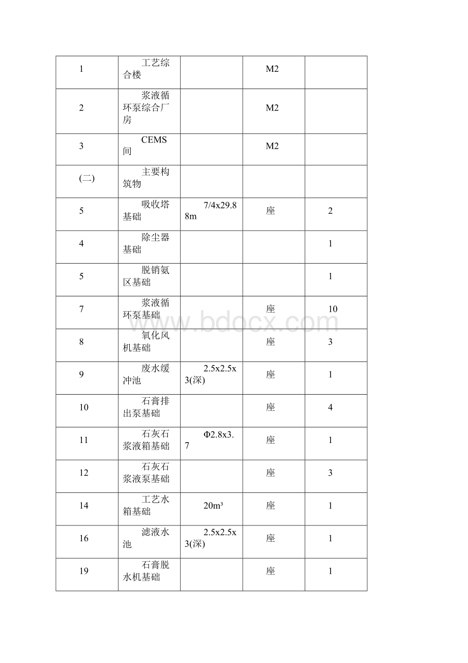 烟气脱硫工程施工组织计划.docx_第3页