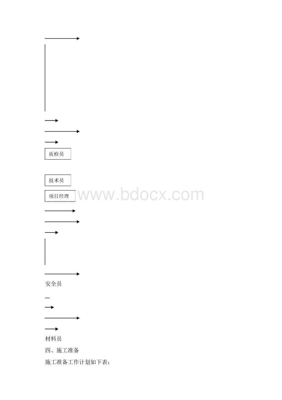 采暖工程改造工程施工方案.docx_第2页