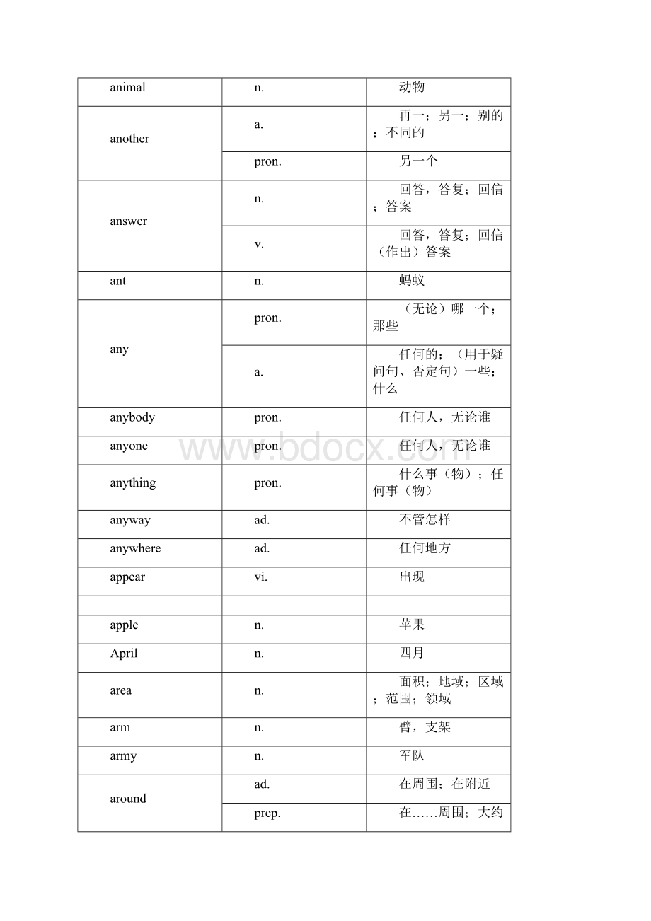 导与练中考总复习英语人教版必备词汇短语句型归纳.docx_第3页