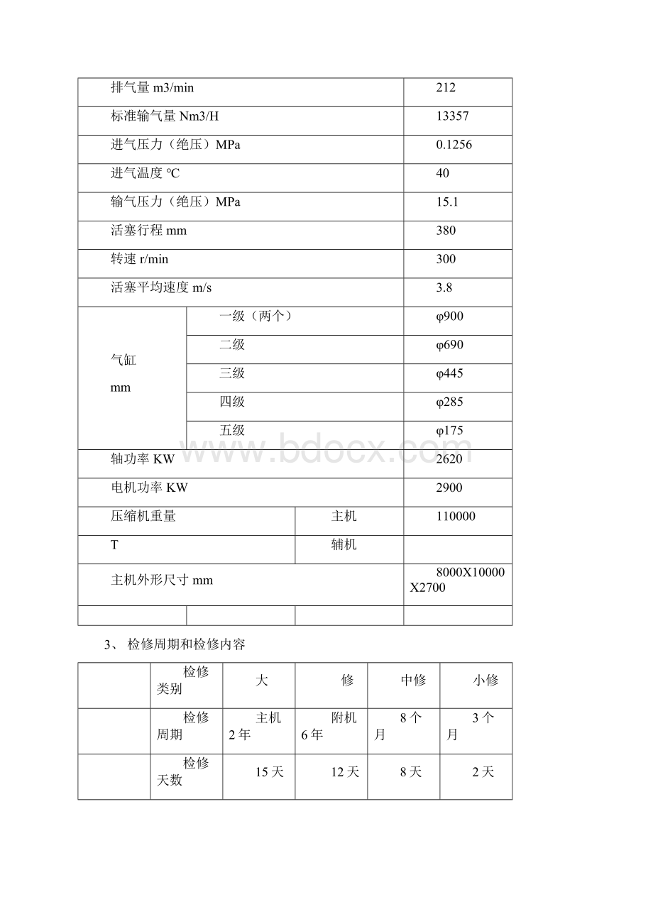 二氧化碳压缩机检修规程概要Word文档下载推荐.docx_第3页