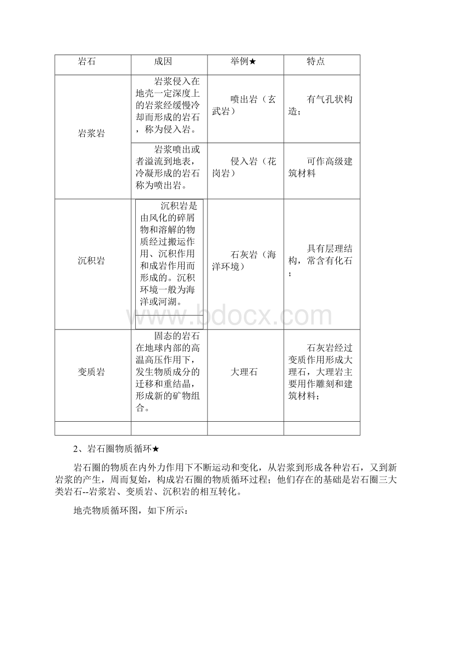 高一地理必修1知识点讲解和同步训练岩石圈的物质循环Word格式文档下载.docx_第2页