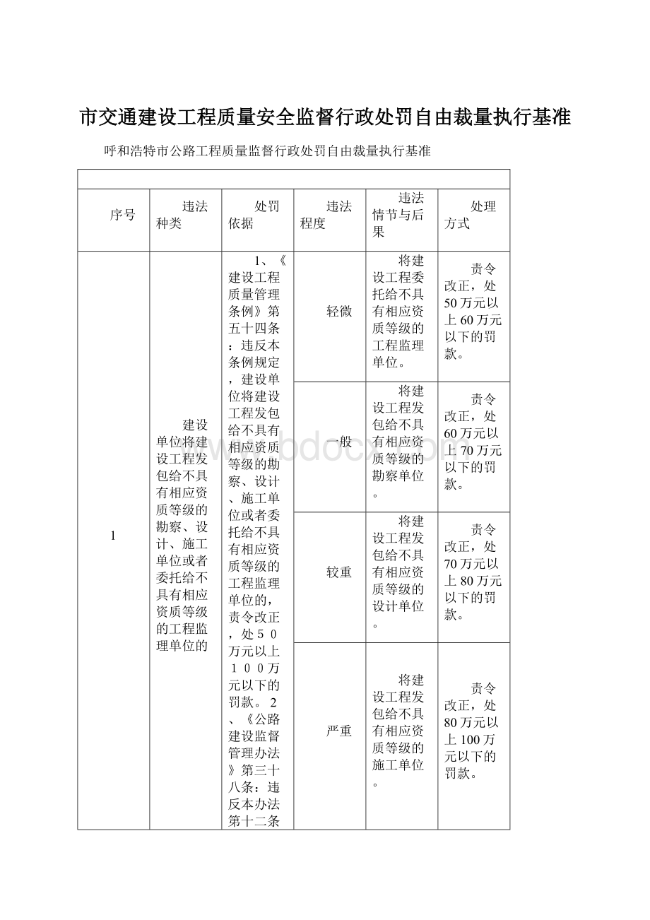 市交通建设工程质量安全监督行政处罚自由裁量执行基准.docx_第1页