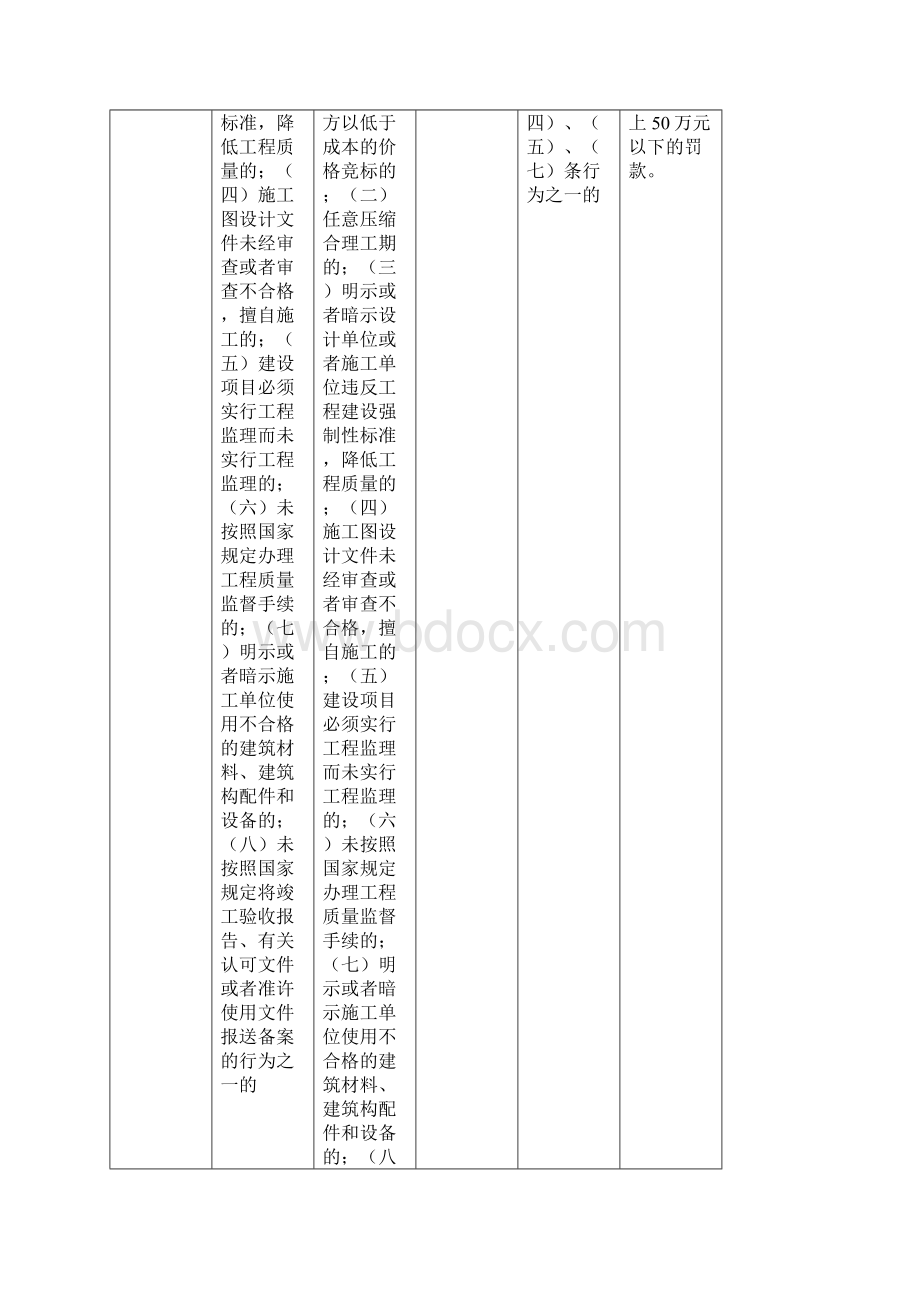 市交通建设工程质量安全监督行政处罚自由裁量执行基准文档格式.docx_第3页