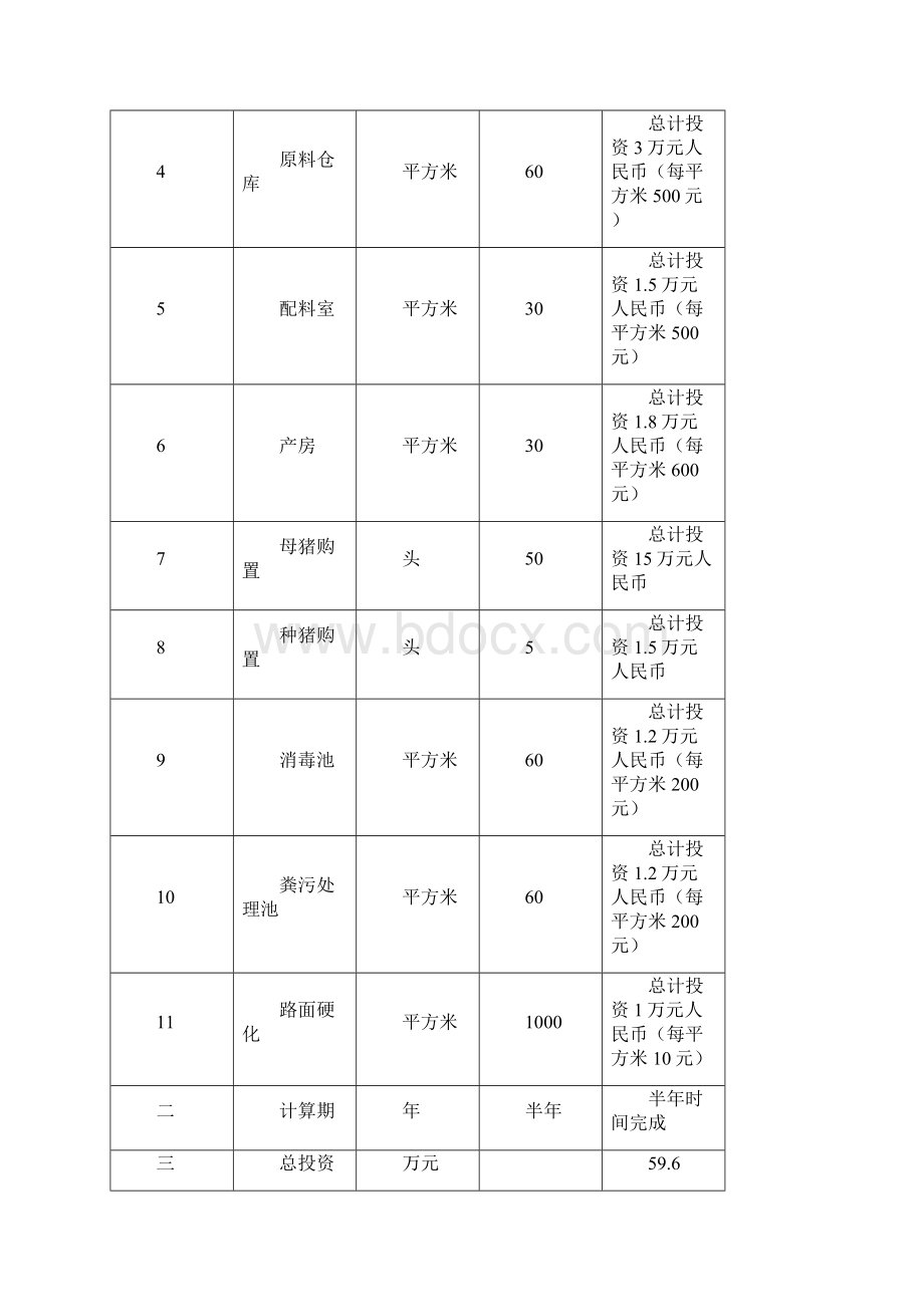 XX生态养殖场项目可行性分析 内部 保密Word格式文档下载.docx_第3页