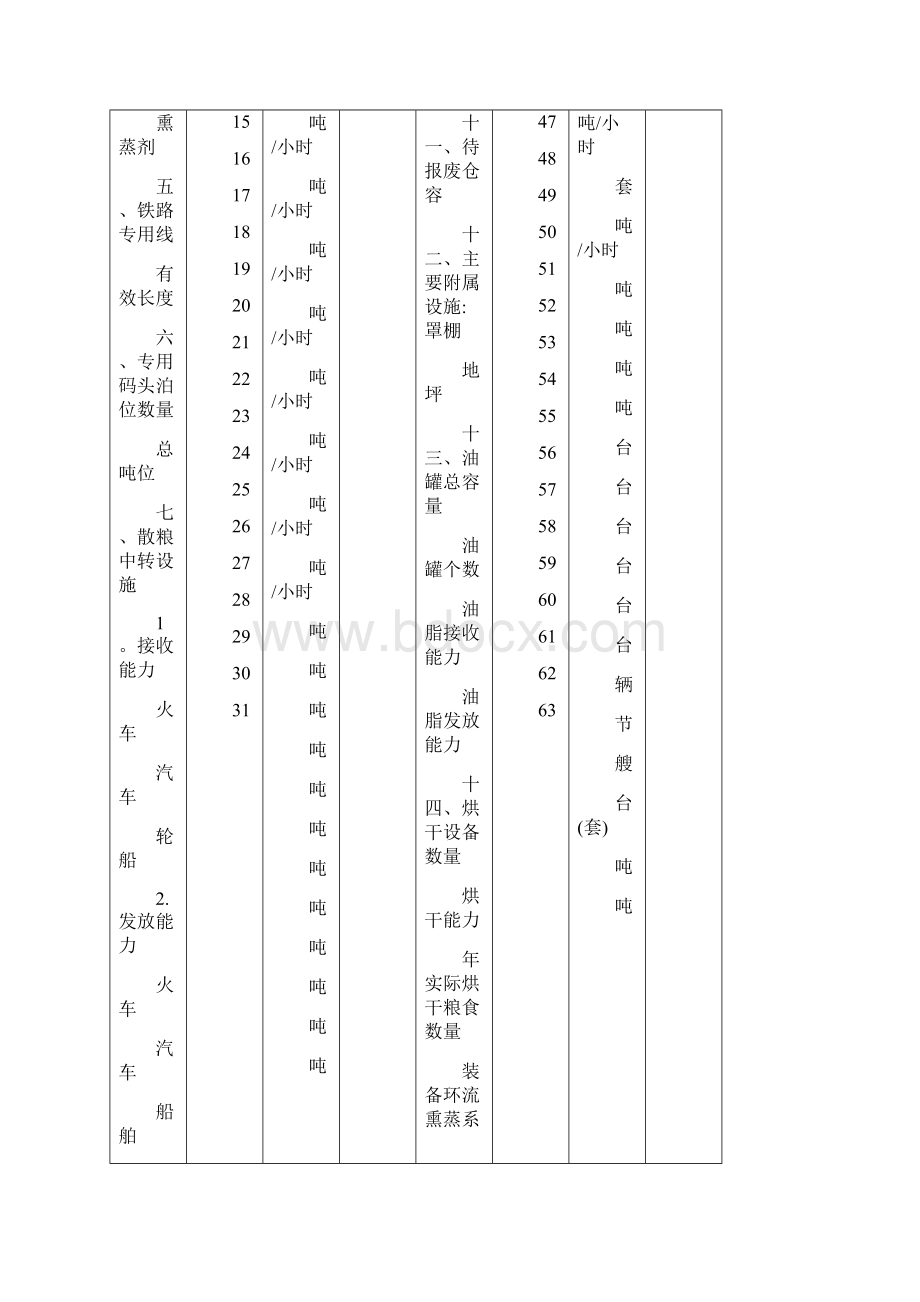 完整word粮食企业仓储设施统计报表.docx_第2页