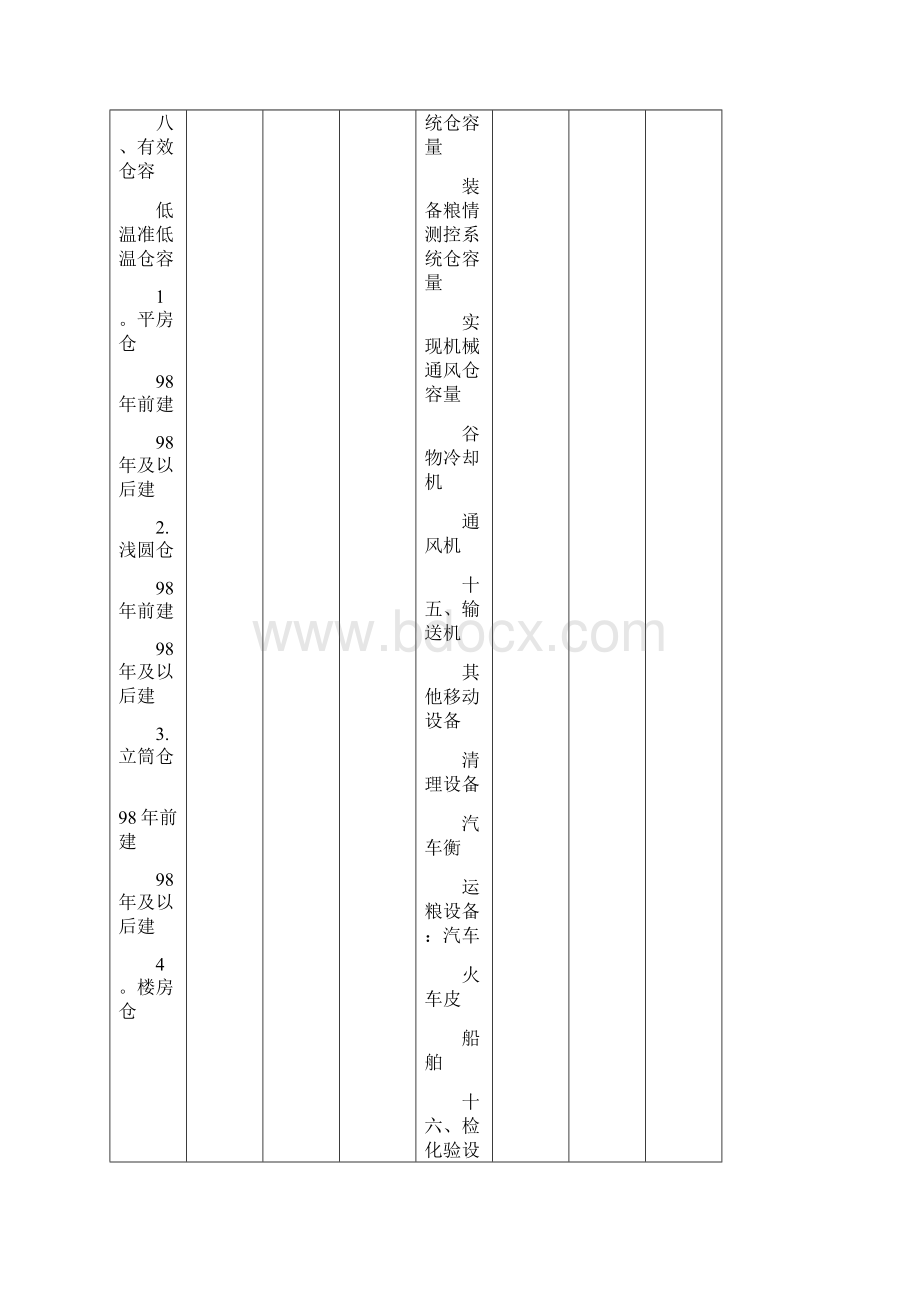 完整word粮食企业仓储设施统计报表.docx_第3页