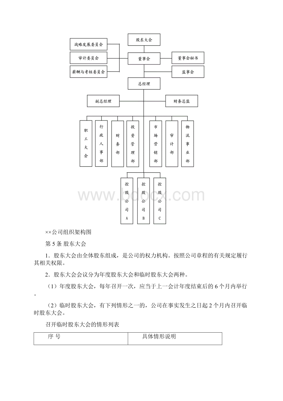 企业内部控制指引1组织架构Word下载.docx_第2页