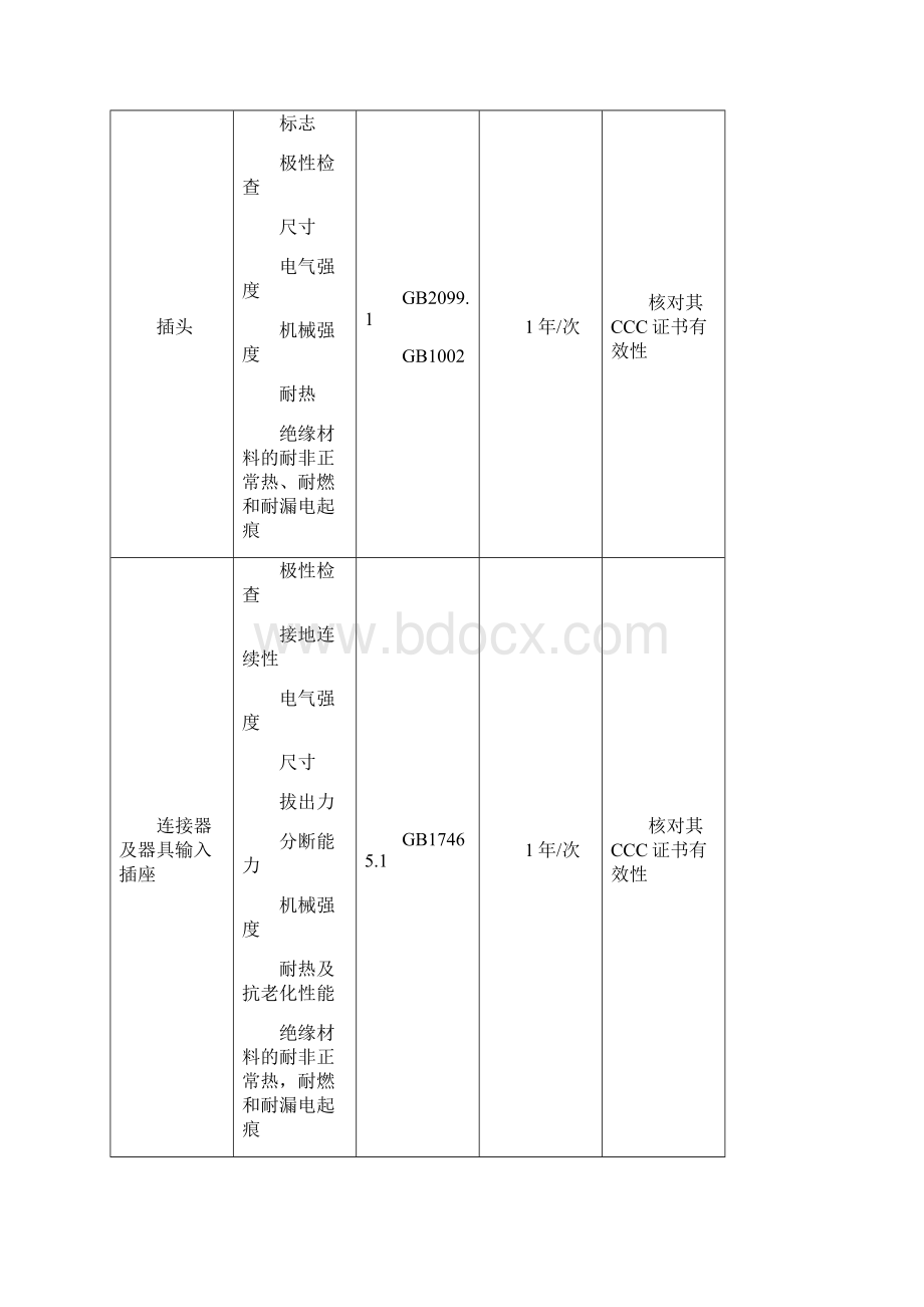 CCC指定文件.docx_第3页